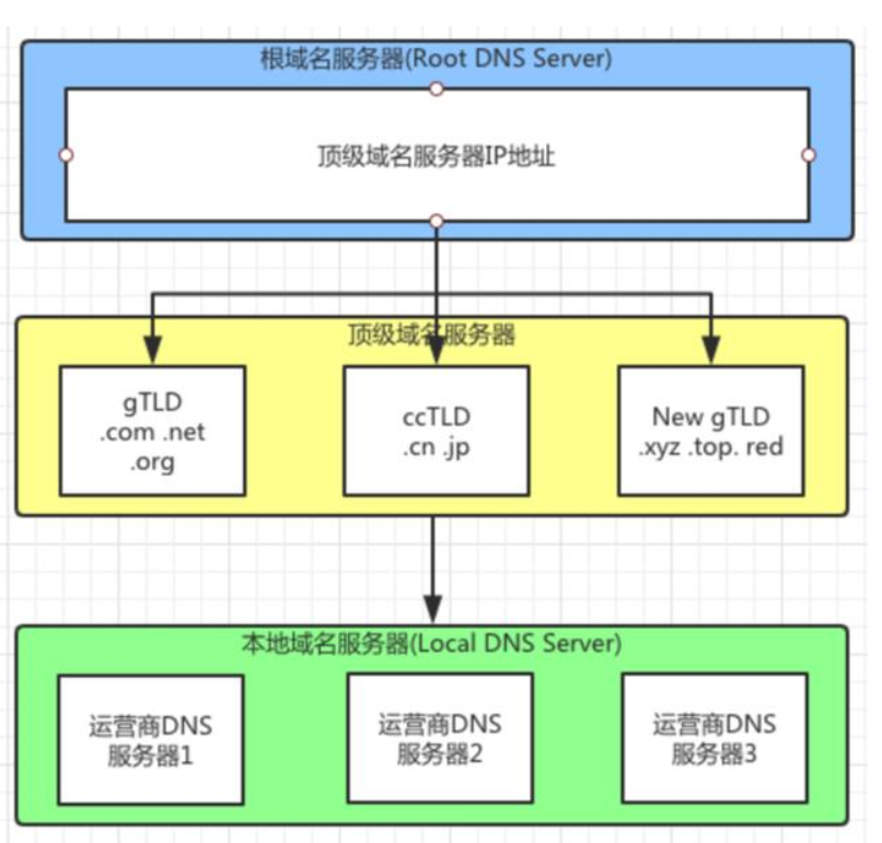 image-20200721195559652