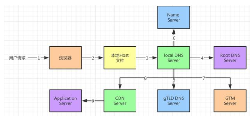 image-20200721195702373