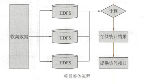 image-20191223112428348