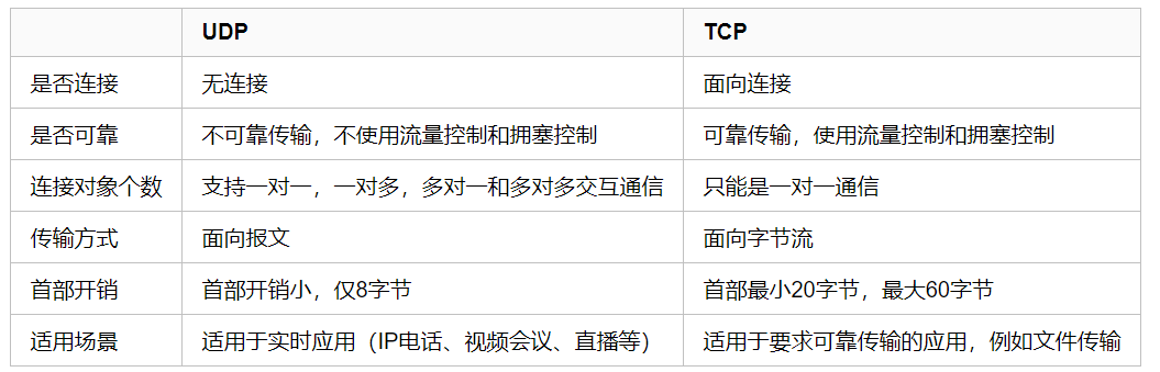 image-20200721082159974