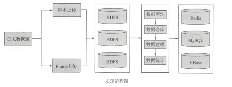 image-20191223115738971