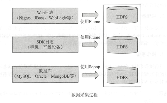 image-20191223112725005