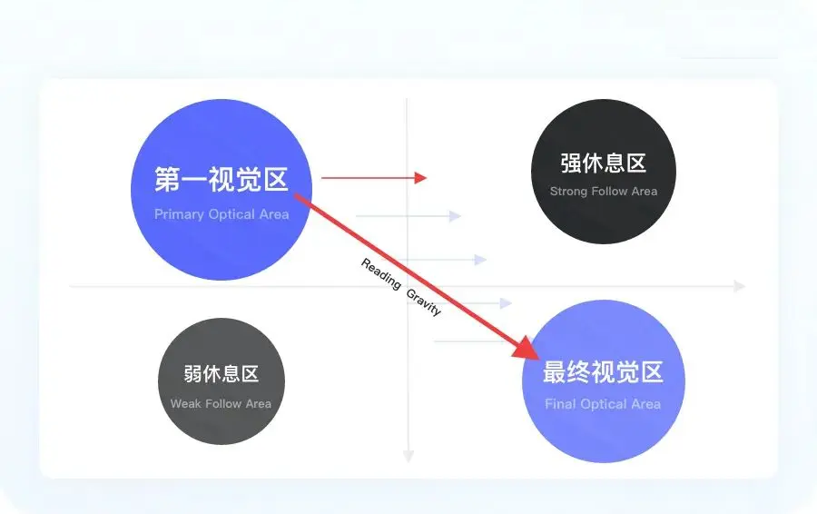 移动端布局示例
