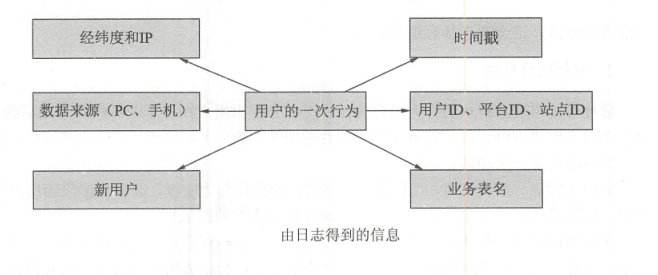 image-20191223114900518